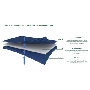 Horseware Horseware Dry Liner in Navy/Silver